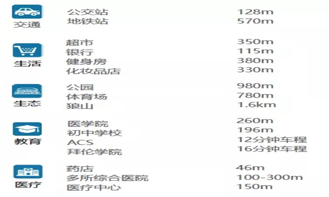 希腊 · 中雅典公寓 | 总价€25.2万 _ 70m² _ 包租 — 维罗公寓