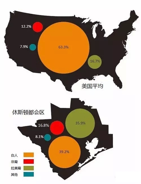 美国买房热点城市——休斯顿