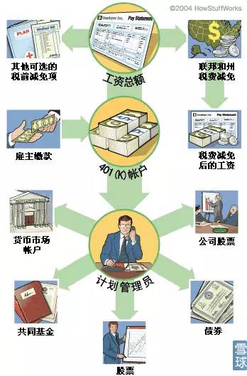 入美国籍，还能领中国养老金？舆论又起！
