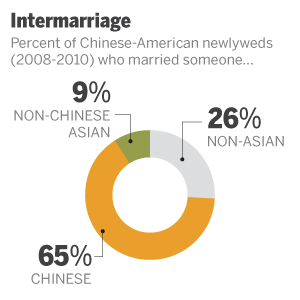 数据告诉你~ 在美国生活的华人过的怎么样？