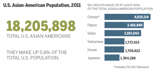 数据告诉你~ 在美国生活的华人过的怎么样？