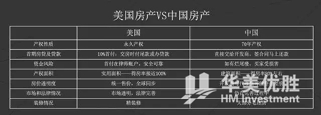 新地标：芝加哥ONE新进展 完成土地交割