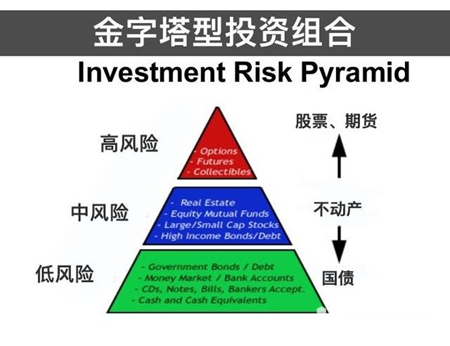 中国海外房产投资再创新高！1-8月投资额逼近去年总和