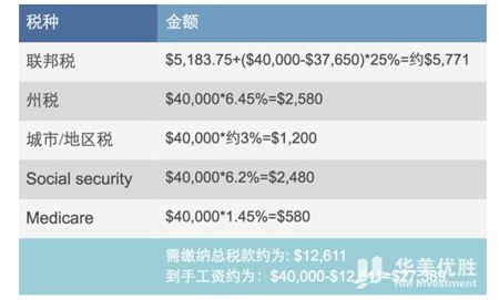 H-1B生效后工资反而少了