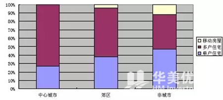 概括：美国住房租赁市场的真实基本面情况
