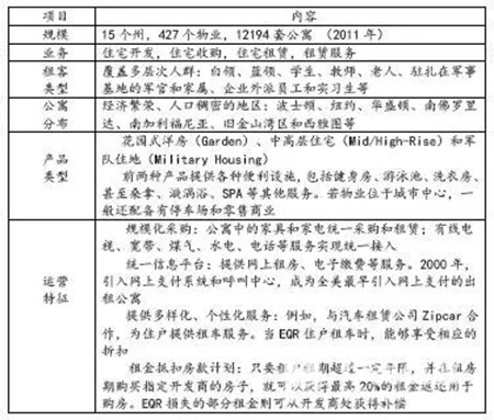 概括：美国住房租赁市场的真实基本面情况
