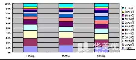 概括：美国住房租赁市场的真实基本面情况