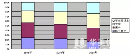 概括：美国住房租赁市场的真实基本面情况