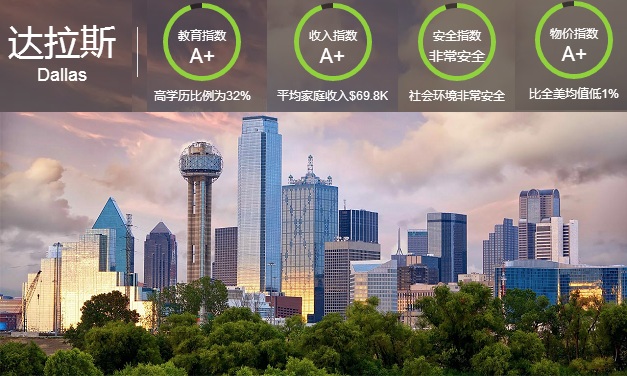 华人去美国投资，就选德州·达拉斯！