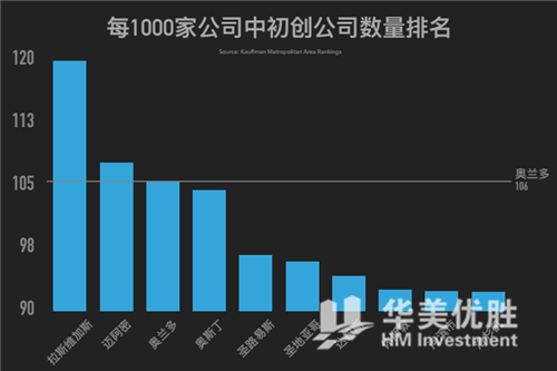 奥兰多·Oak Inn and Suites度假酒店公寓