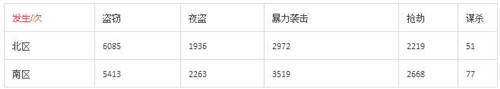 纽约哪个区最适合定居？看看这五个行政区的特点