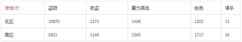 纽约哪个区最适合定居？看看这五个行政区的特点