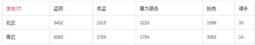 纽约哪个区最适合定居？看看这五个行政区的特点