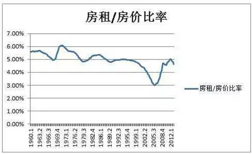 美国房产+保险+信托，走完美传承路！