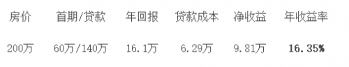 美国房产+保险+信托，走完美传承路！