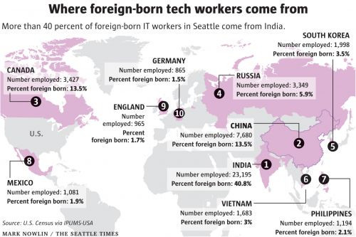 西雅图地区四成IT业工人出生在外国
