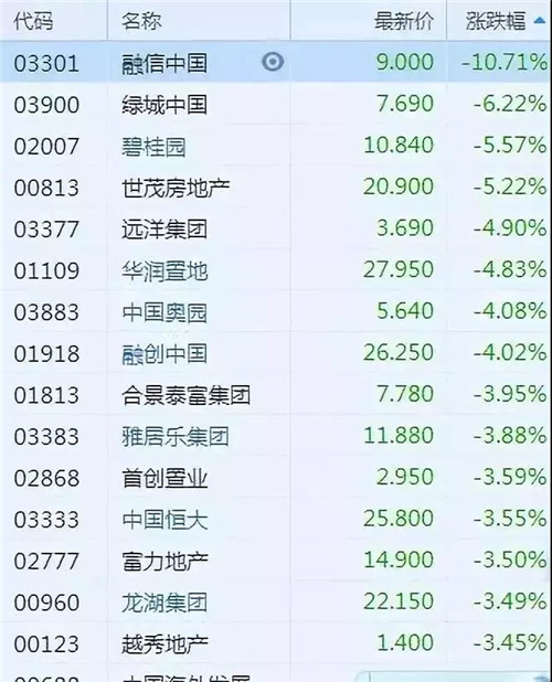 融创中国境外债务重组计划债权人会议将于10月14日召开