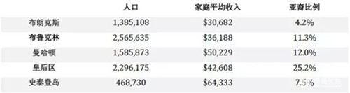 大纽约地区的优质学区&学校推荐