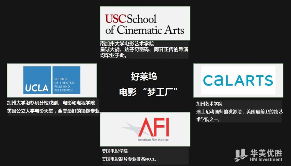 好莱坞黄金地段全新奢华公寓—AZURE