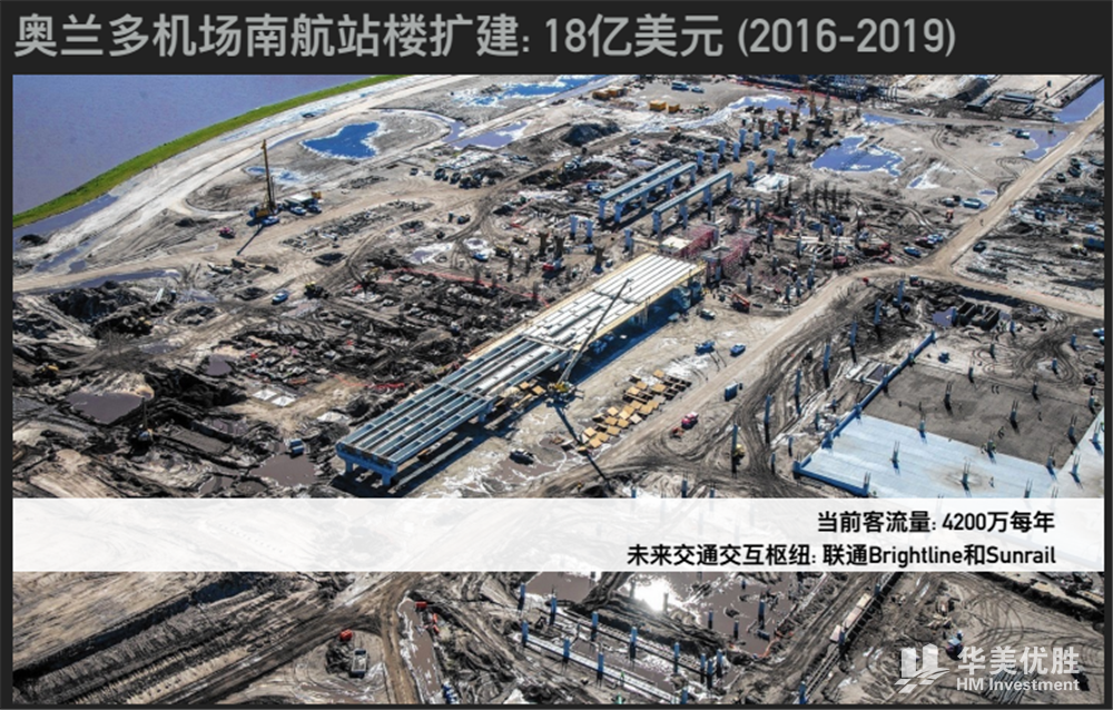 奥兰多度假酒店公寓—橡树湾