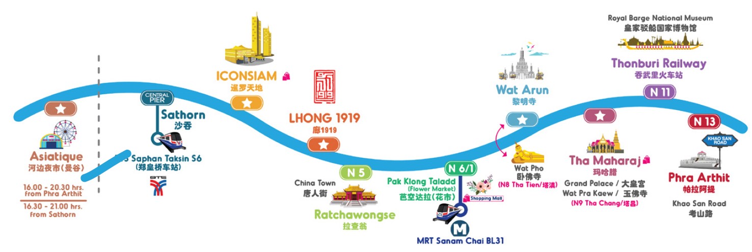 柏悦湾 曼谷