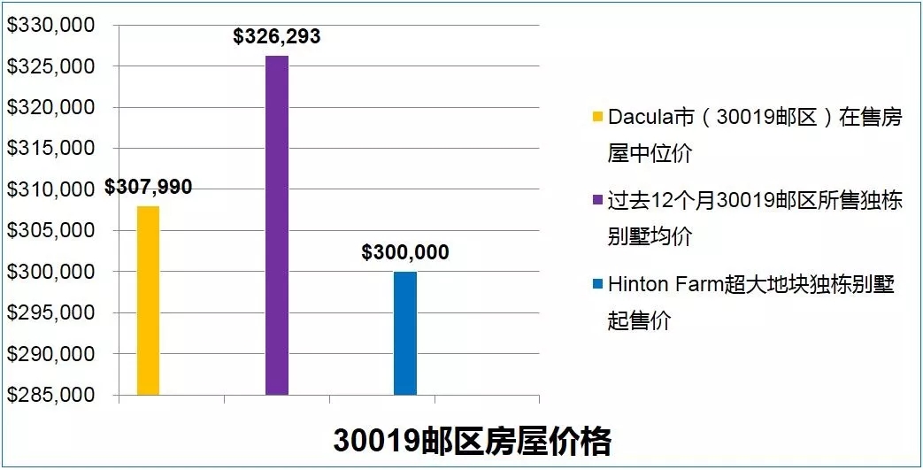 茜顿庄园大型独栋别墅宜居社区新盘首发！