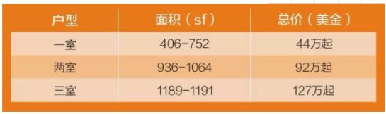 美丽都高端公寓 总价$51万起 