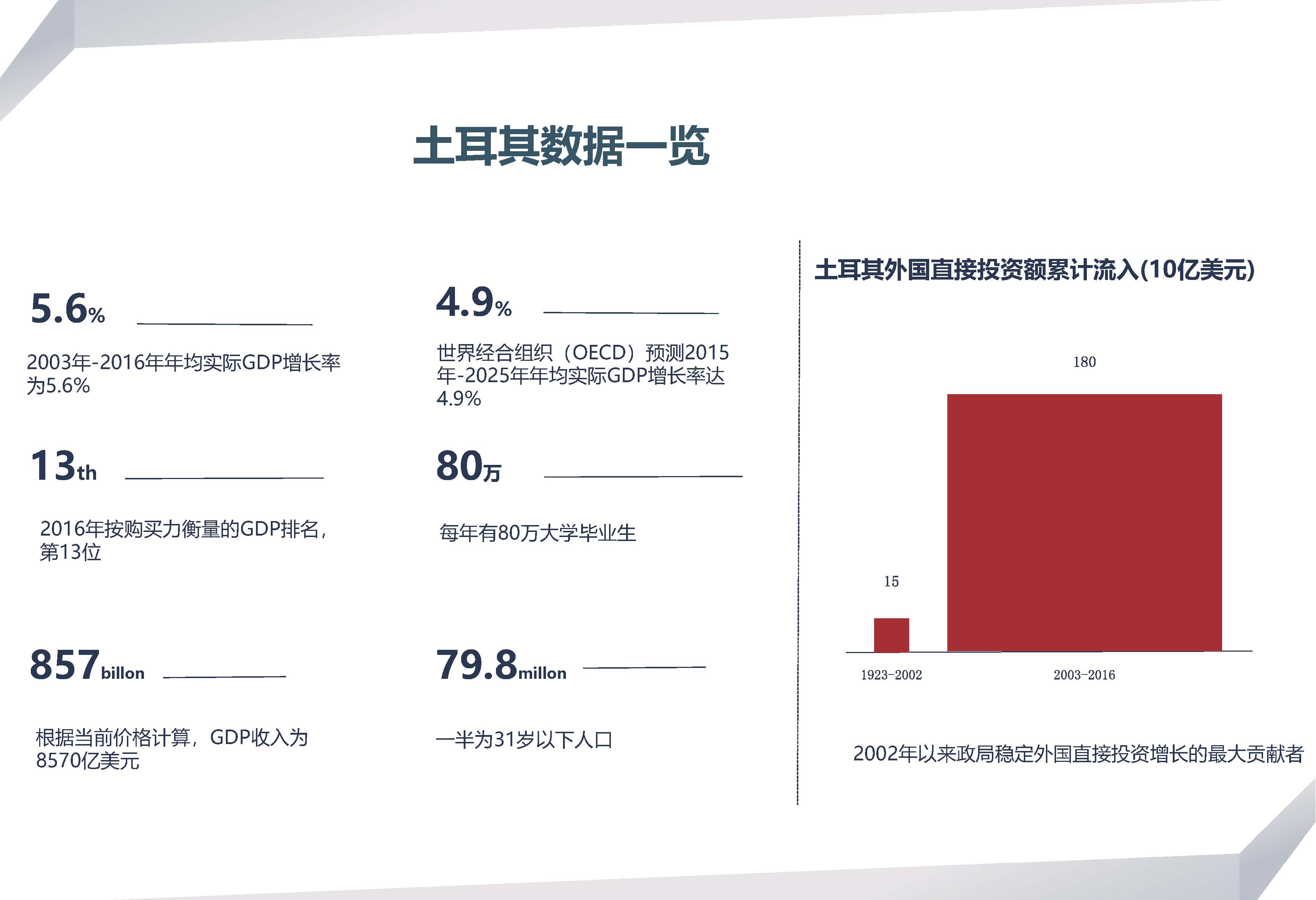 伊斯坦布尔克拉公寓