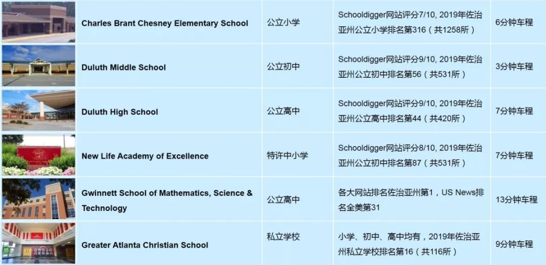 伯克利轻奢联排别墅