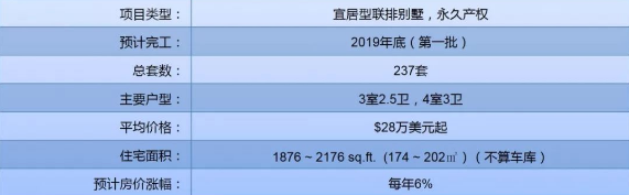 伯克利轻奢联排别墅