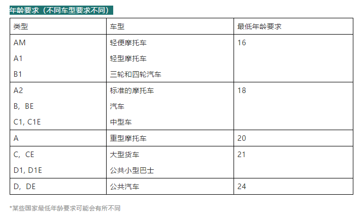 在不同欧盟国家的欧盟驾照有效性