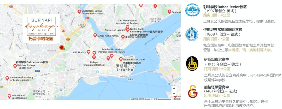 【土耳其25万美金购房入籍项目】托普卡帕花园-地处伊斯坦布尔欧洲古城区