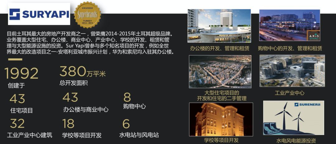 【土耳其25万美金购房入籍项目】托普卡帕花园-地处伊斯坦布尔欧洲古城区
