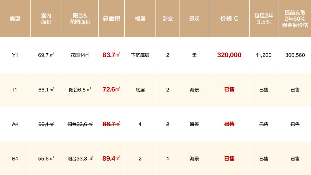 雅典南-格雷瓦公寓-30万欧起