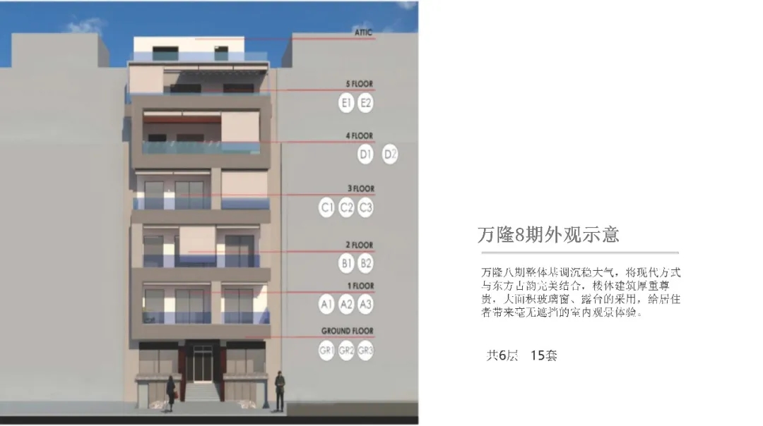 万隆8期-包租3年4.8%-雅典市中心北部