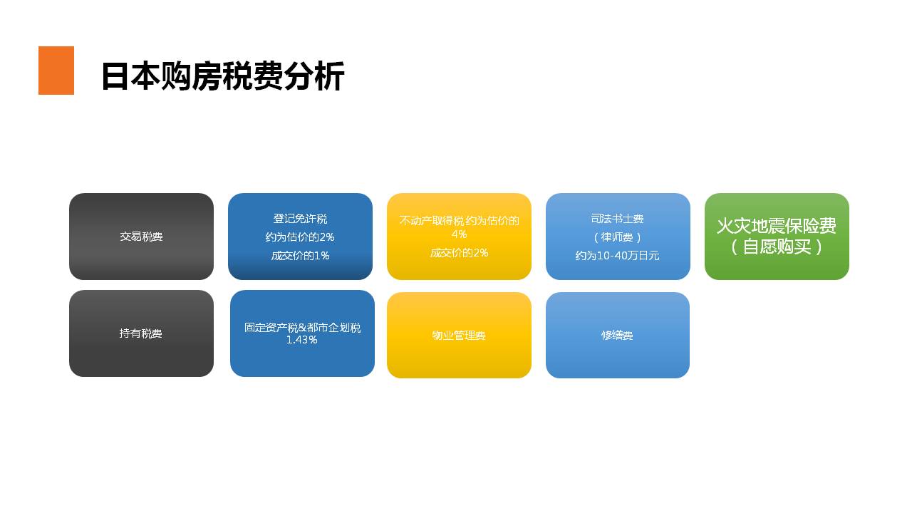 日本购房税费分析