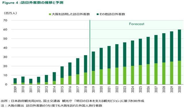 特区民泊-日本不动产投资的新机遇
