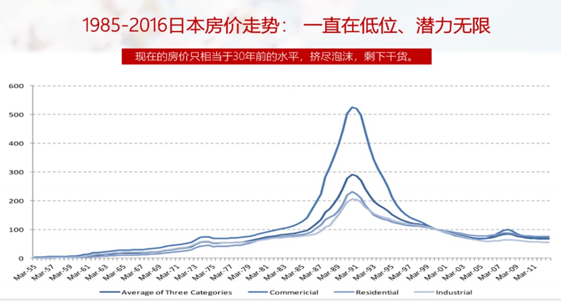 全球知名投资机构聚焦日本不动产