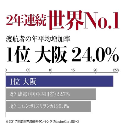 观光立国引领大阪旅游经济红利无限