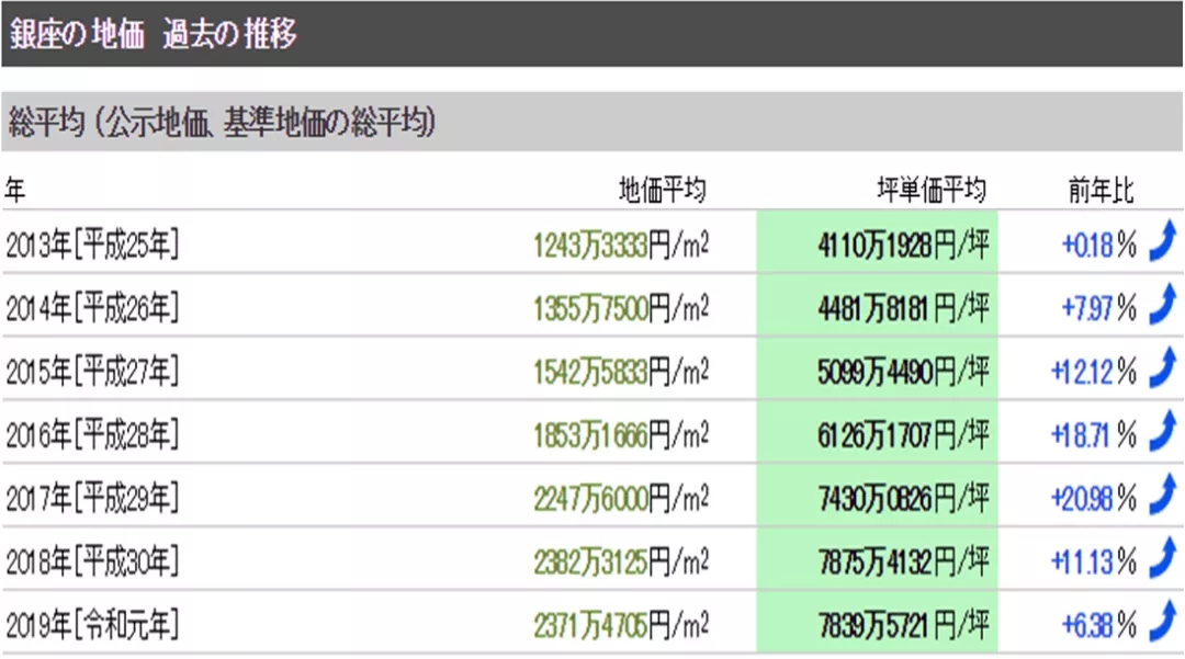 日本10前房价趋势图