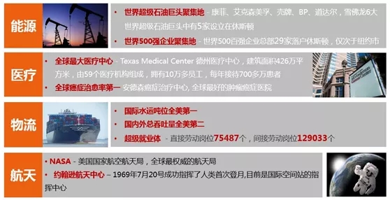 休斯顿－美国四大产业中心