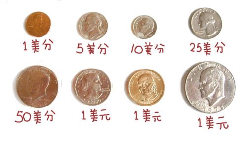 美国留学之前必须知道的15件事