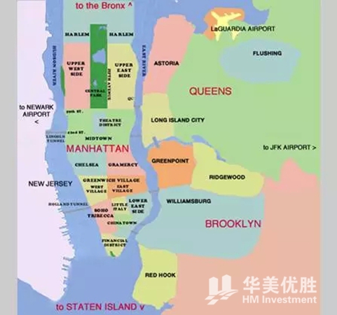 纽约各区的特点是怎样的