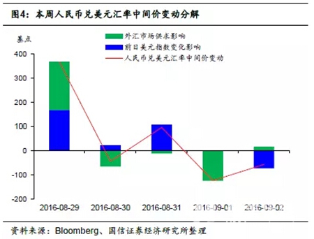 中国炮弹储备_为什么要储备外汇_中国外汇储备分布