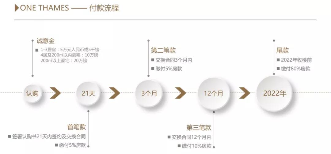 泰晤士河1号-付款流程