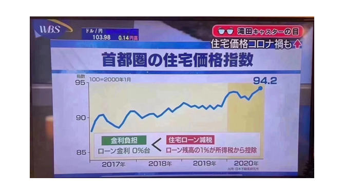 日本不動產市場全球領先，東京（首都地區）交易量榜上有名